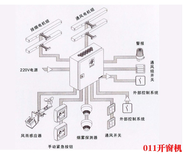 電動(dòng)開窗機(jī)